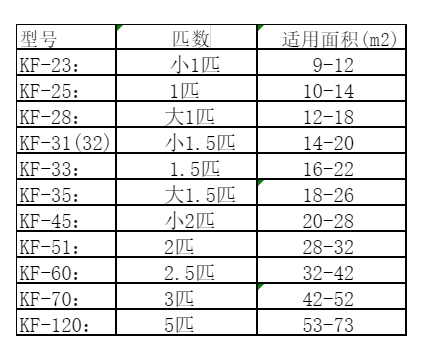 四子王旗空调维修